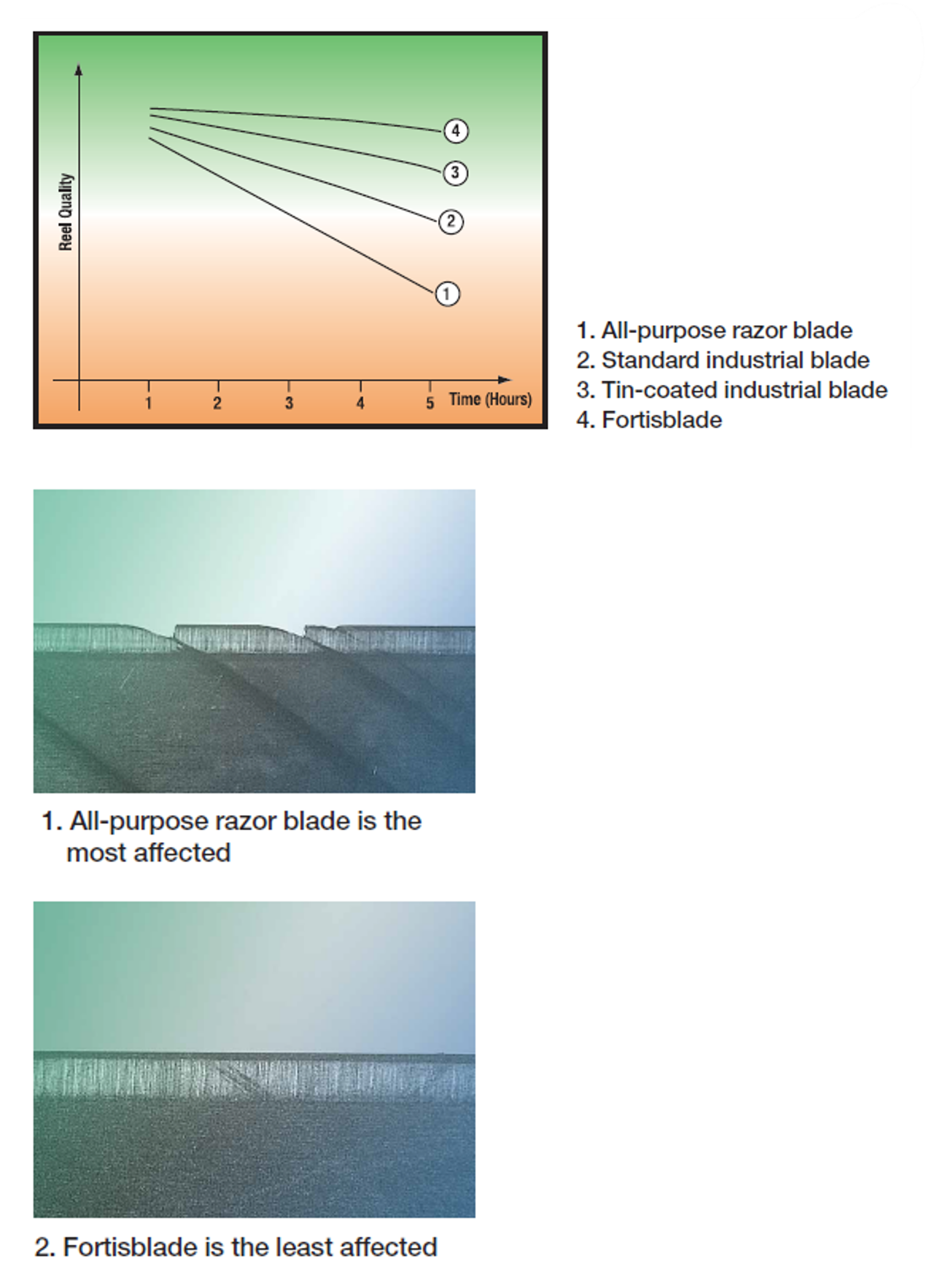 Lifetime Comparison And Impact